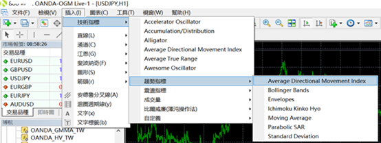 MT4設定DMI、ADX的方法