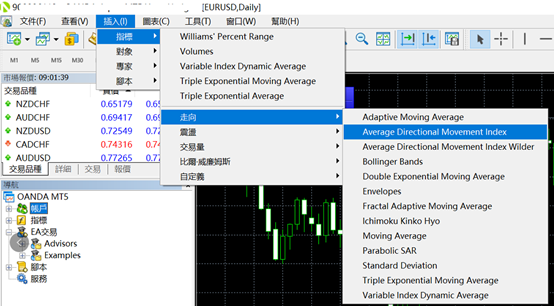 MT5上設定圖