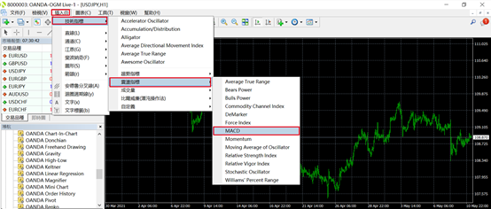 MT4設定MACD圖