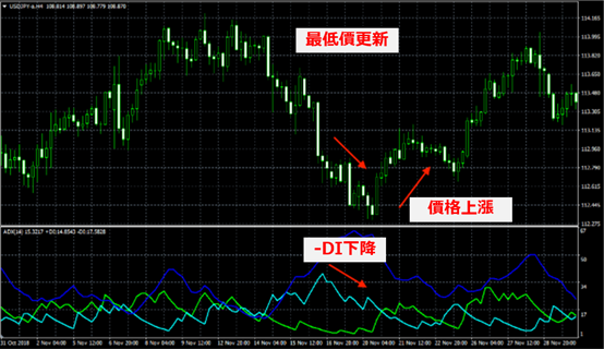 美元/日圓(USD/JPY)的4小時圖