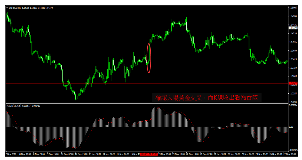 MACD(使用平滑異同移動平均線)教學與交易策略5
