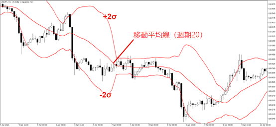 布林通道基本設定