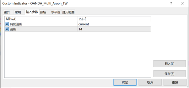 可以顯示多週期Aroon的指標4