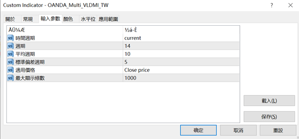 根據價格變動率查看市場是否過熱的指標4