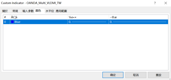 根據價格變動率查看市場是否過熱的指標5