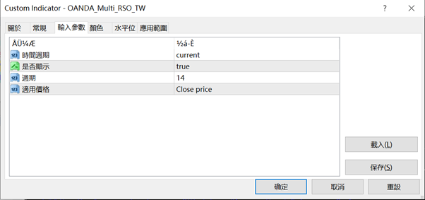 可以顯示市場是否過熱的RSO的多週期版指標5