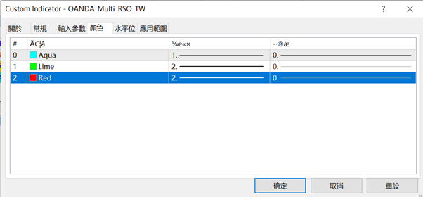 可以顯示市場是否過熱的RSO的多週期版指標6