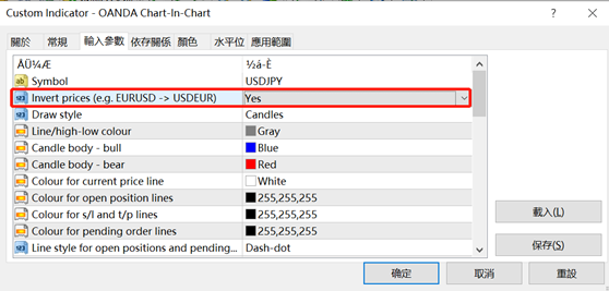 貨幣組合USDJPY