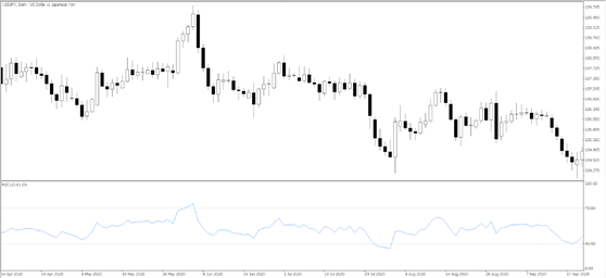 RSI