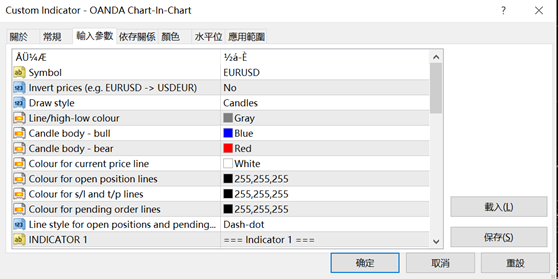 invertprices」設為Yes