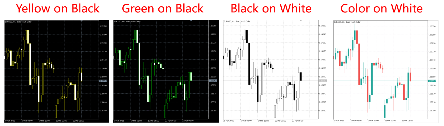 MT5圖表顏色設定-03