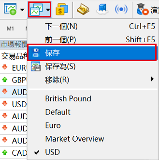 MT5的圖表配置文件-05