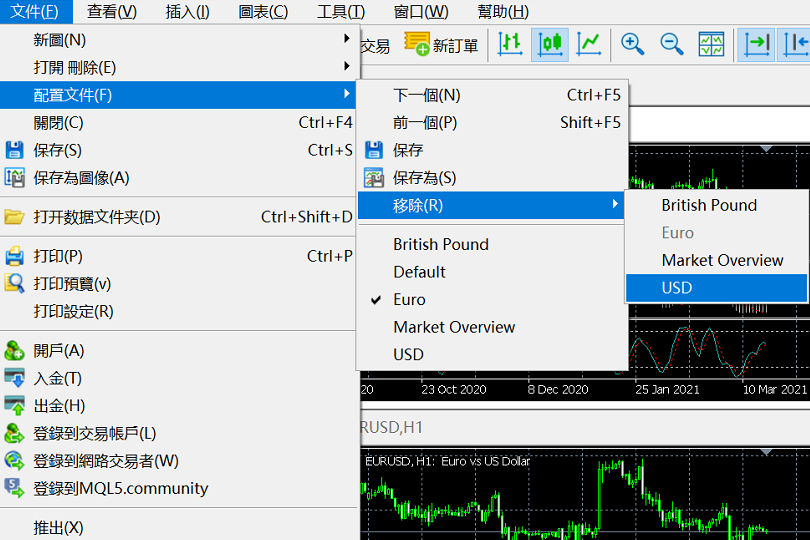 MT5的圖表配置文件-06