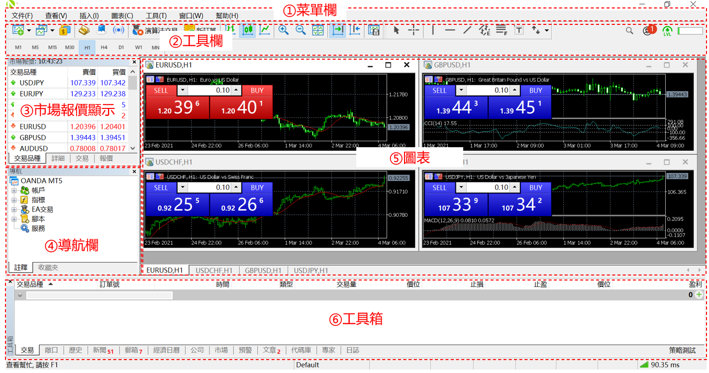 MT5交易軟體基本介面-整體