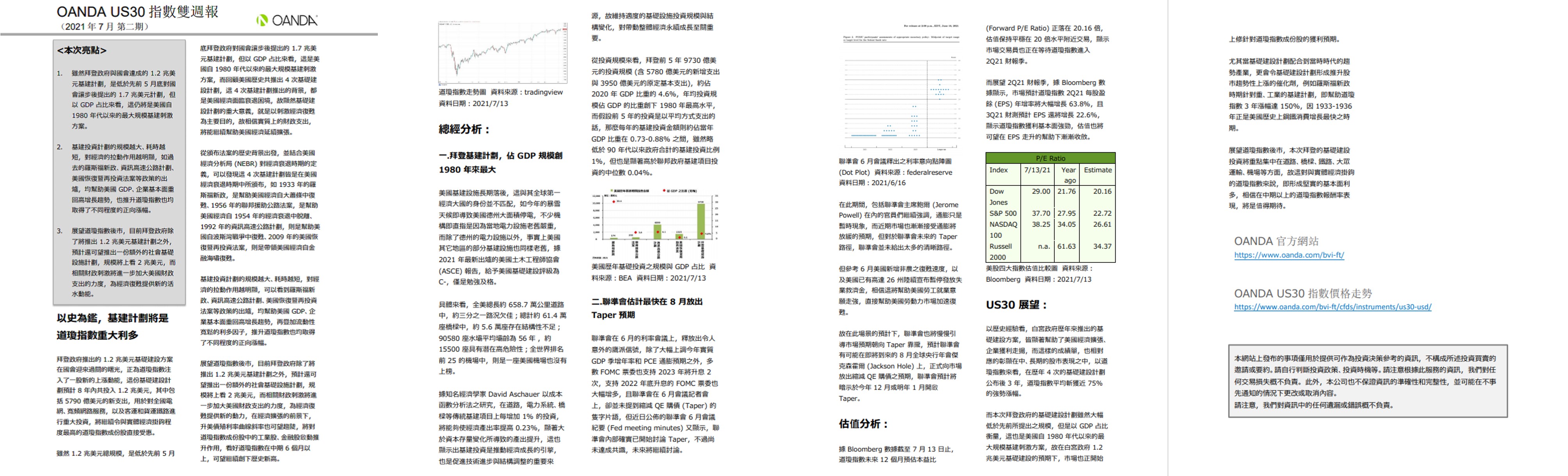 OANDA US30雙週報「2021年7月_2期」