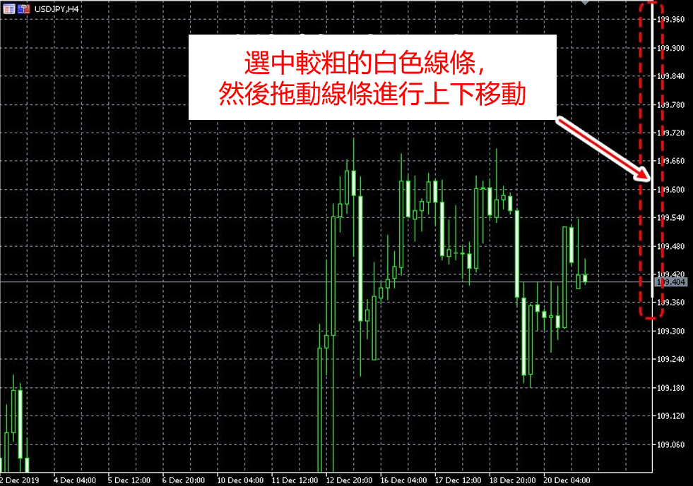 MT5圖表比例調整-04