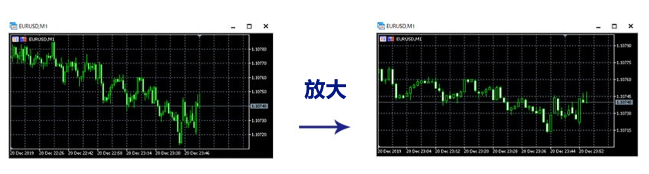 MT5圖表調整-11