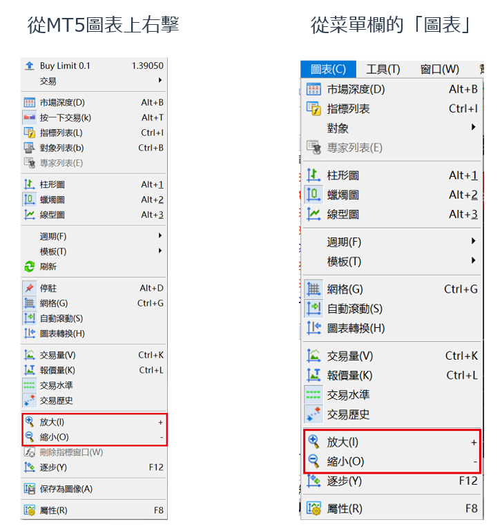 MT5圖表調整-12