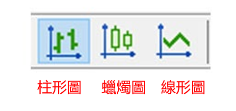 MT5圖表類型-04