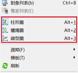 MT5圖表類型-05