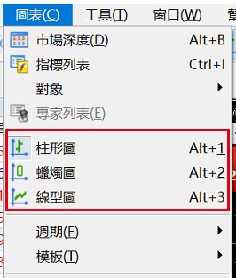 MT5圖表類型-06