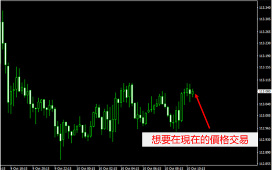 市價單（MARKET ORDERS）