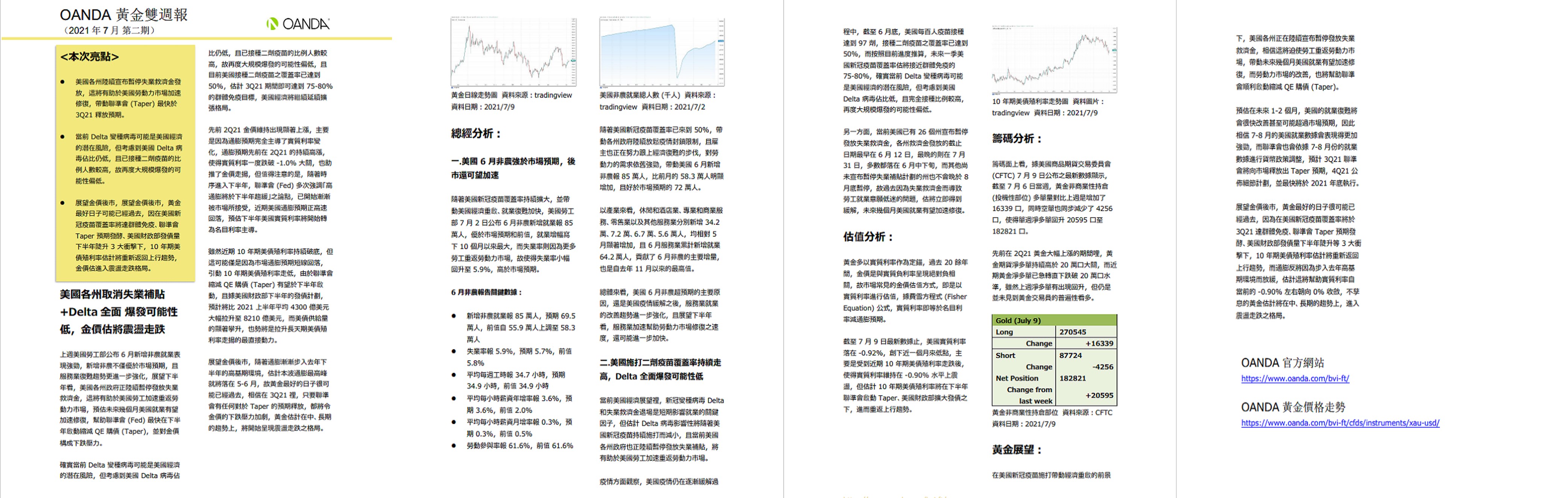 OANDA黃金雙週報「2021年7月_2期」