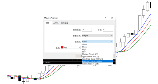 Previous Indicator’s Data（MT4）