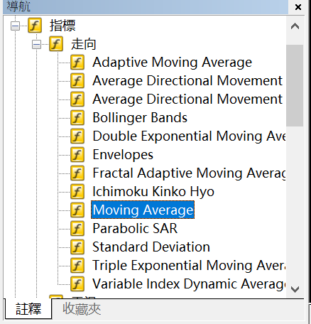 MT5-Movig Average-01