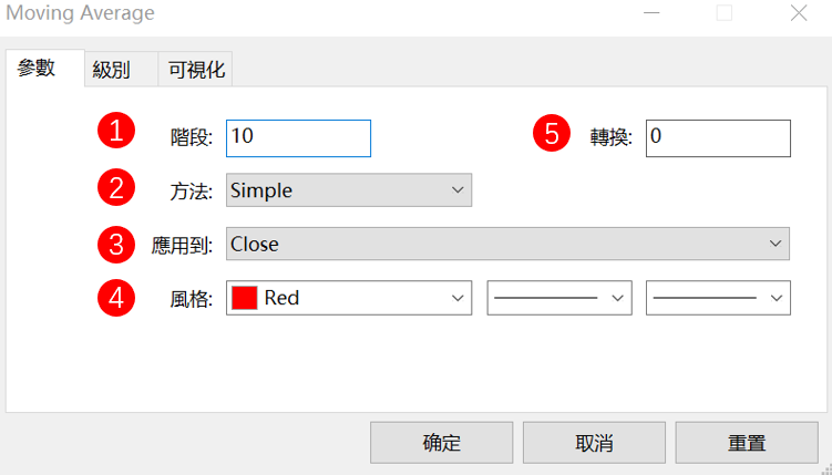 MT5-Movig Average-03