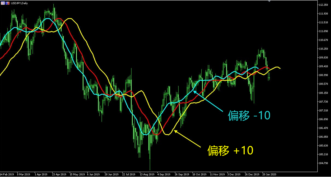 MT5-Movig Average-04