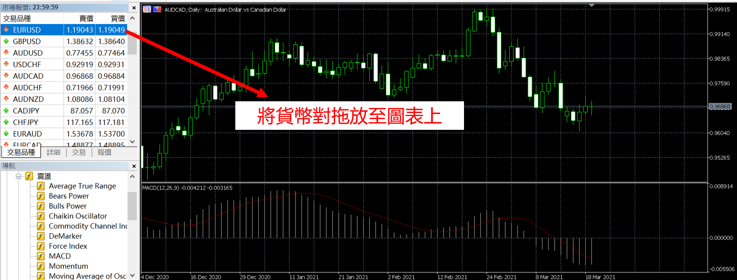 MT5切換交易品種（貨幣對）