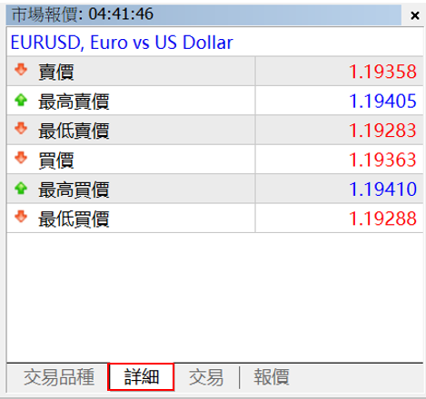 MT5市場報價欄顯示之詳細
