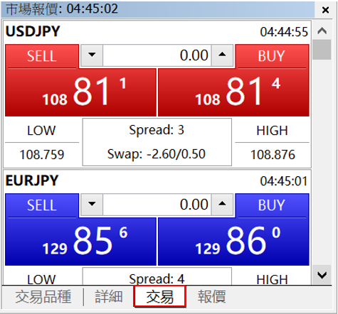 MT5市場報價欄顯示之交易