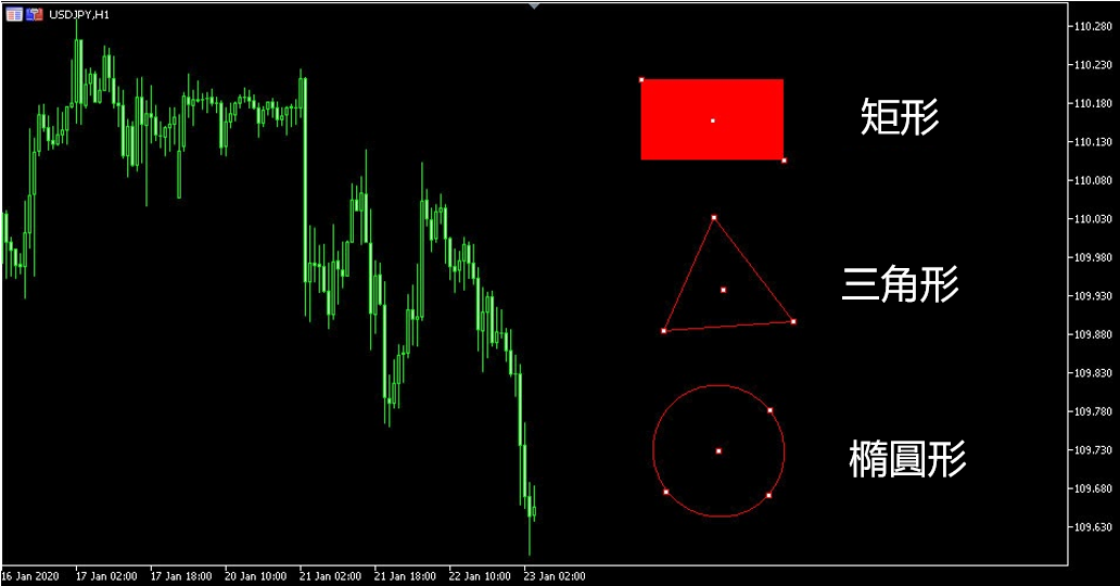 MT5可以繪製的圖形-01