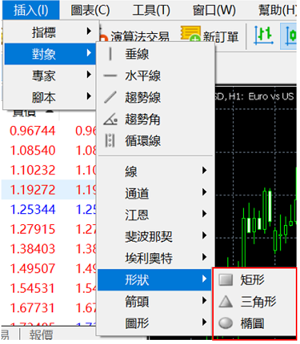 MT5可以繪製的圖形-02