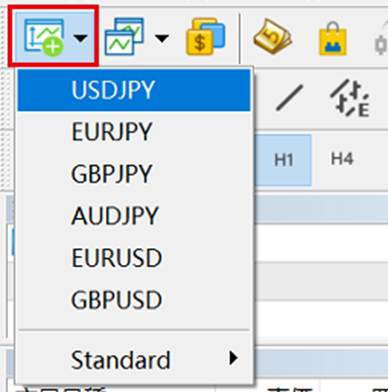 MT5新增圖表-02