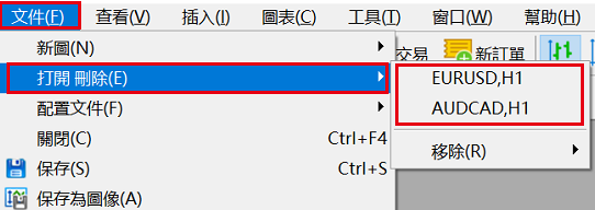 MT5再次顯示圖表