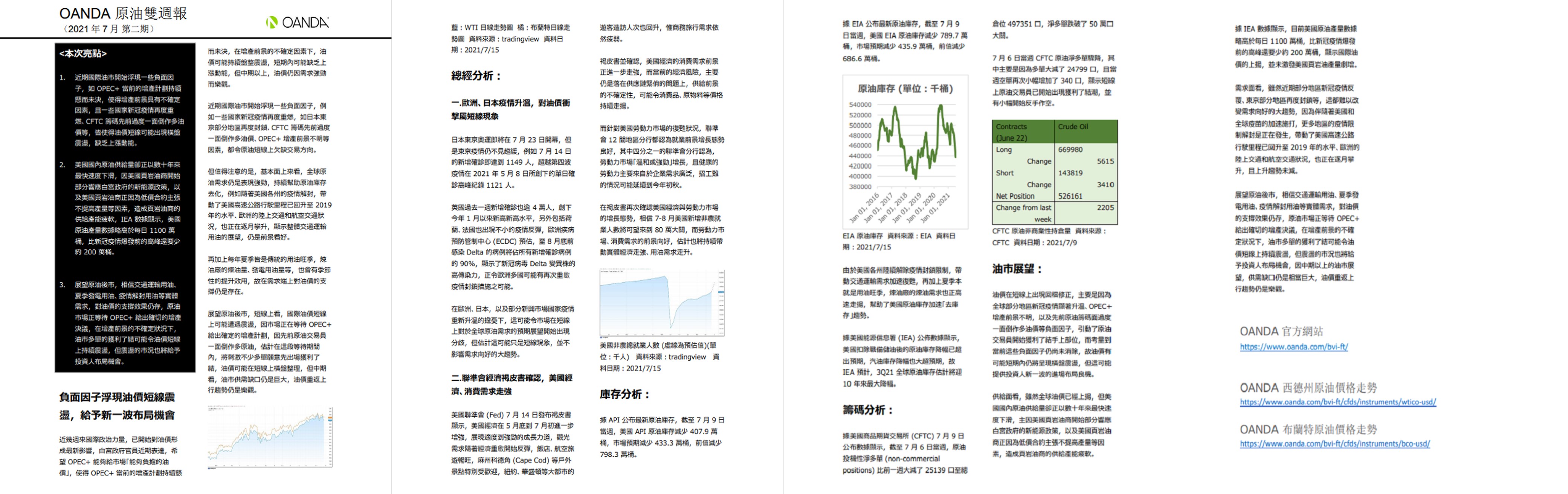 OANDA 原油雙週報「2021年7月_2期」