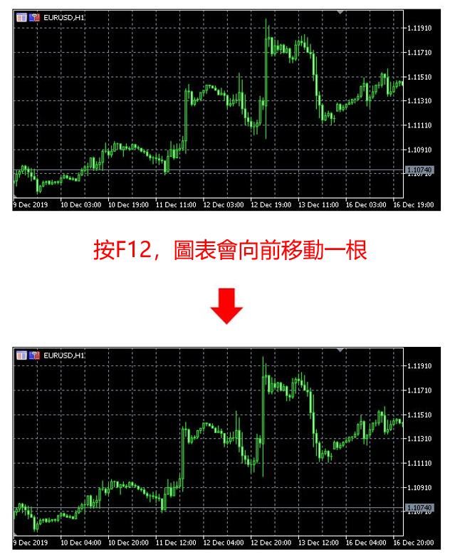 MT5圖表之逐步移動