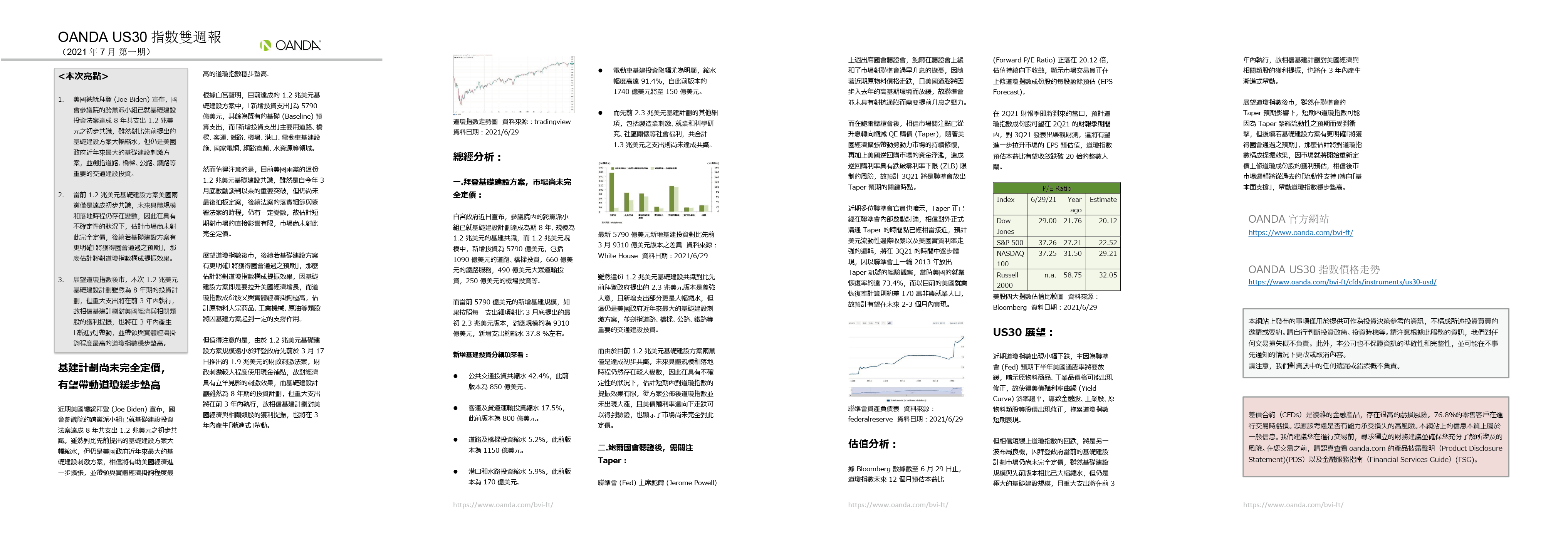 OANDA US30雙週報「2021年7月_1期」