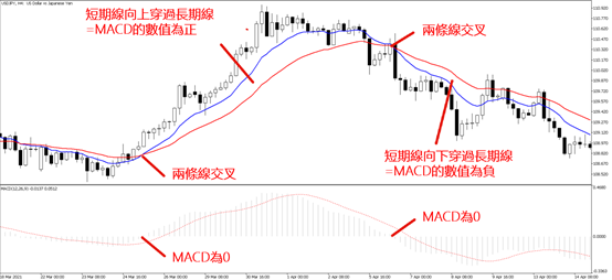 2條EMA位置