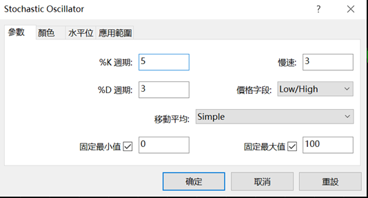 KD指標的參數設定