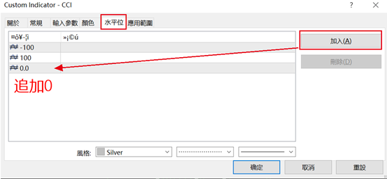 MT4增加0%的線