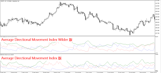 MT4MT5DMI比較