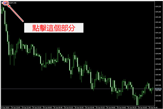 交易介面