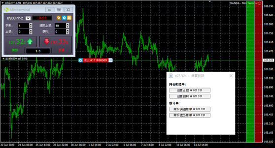 MT5（MetaTrader 5）交易介面上一鍵下單方法- OANDA Lab