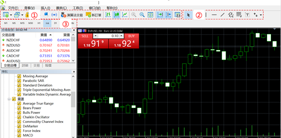 MT5的工具欄
