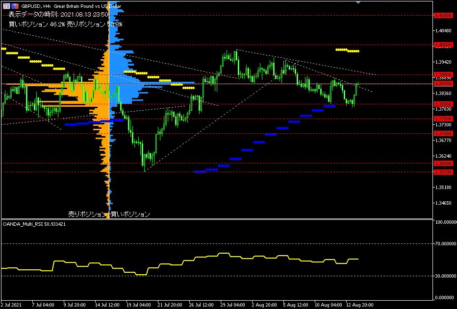 英鎊/美元（GBP/USD）