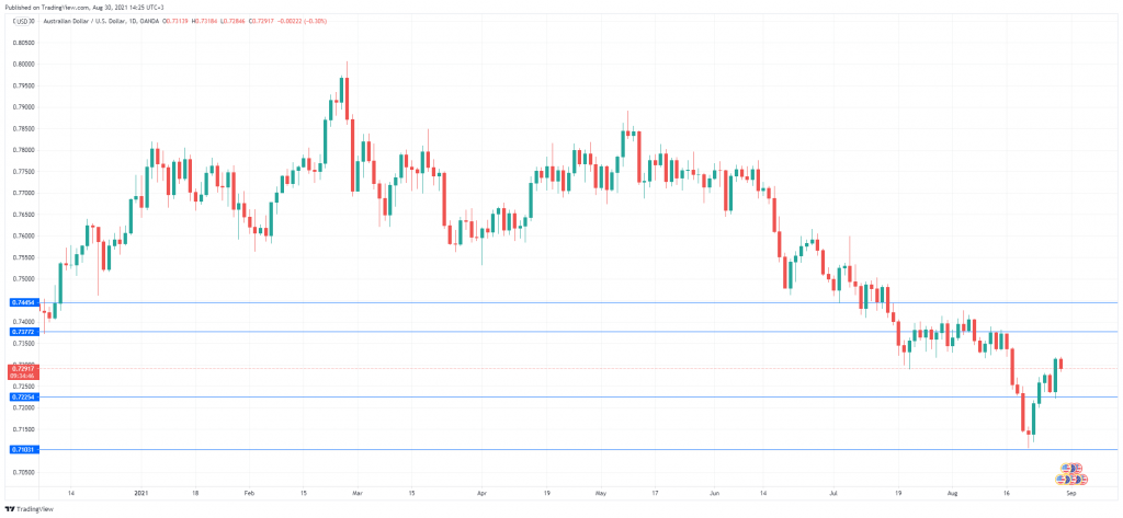 EUR/USD走勢圖